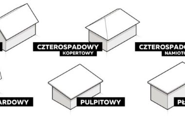 Jaki kształt dachu wybrać?